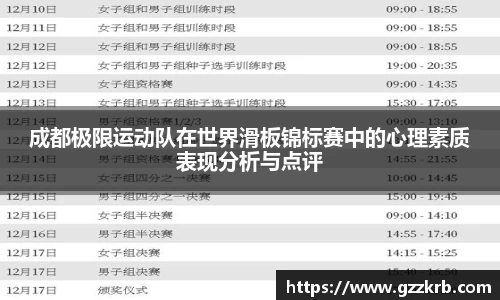 成都极限运动队在世界滑板锦标赛中的心理素质表现分析与点评