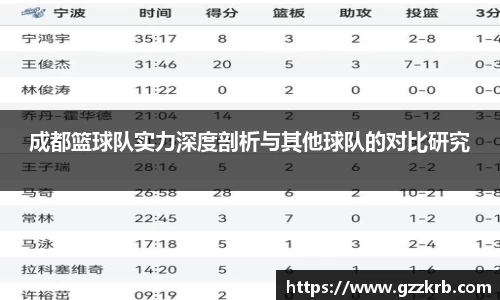 成都篮球队实力深度剖析与其他球队的对比研究
