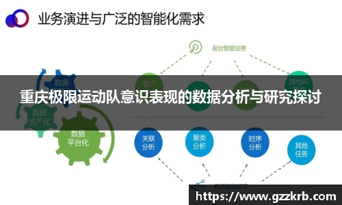 重庆极限运动队意识表现的数据分析与研究探讨